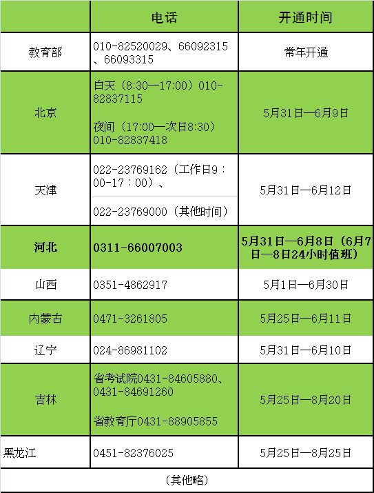 河北省高考舉報(bào)電話