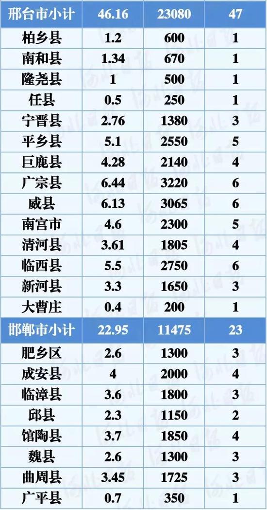 冬小麥節(jié)水穩(wěn)產(chǎn)配套技術(shù)項(xiàng)目每畝補(bǔ)助75元