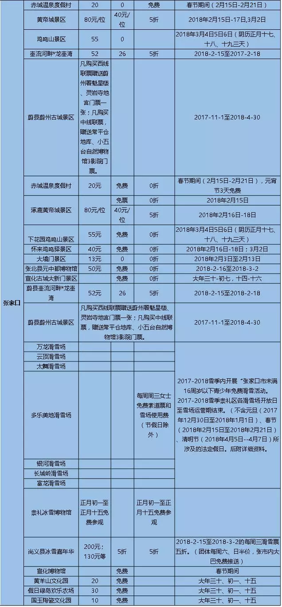 節(jié)慶活動名單（部分）