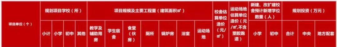 最新規(guī)劃公示！秦皇島新建+改擴建中小學(xué)名單來了！